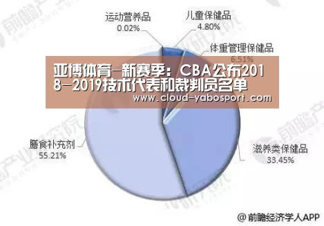 亚博体育-新赛季:CBA公布2018-2019技术代表和裁判员名单(图2) 亚博体育官网
